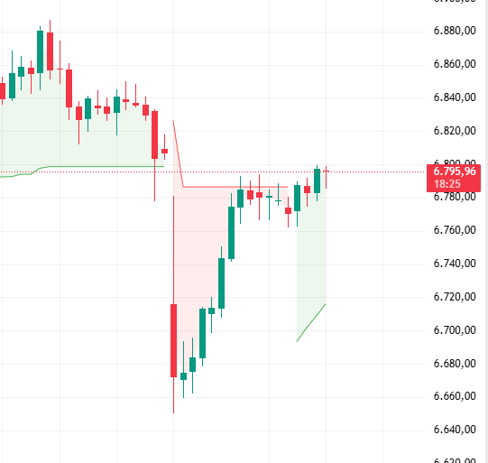 altin-gram-grafik-13-nisan