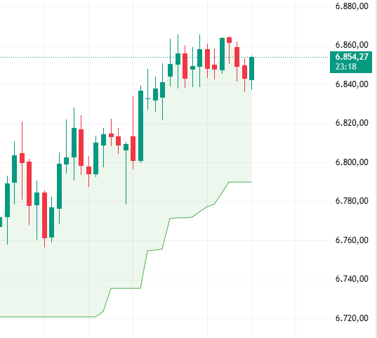 14-nisan-gram-grafik-altin