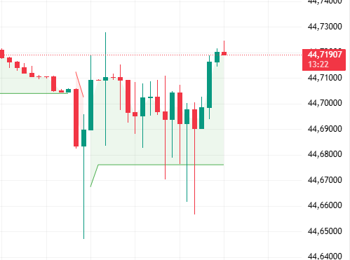 14-nisan-euro-dolar-grafik