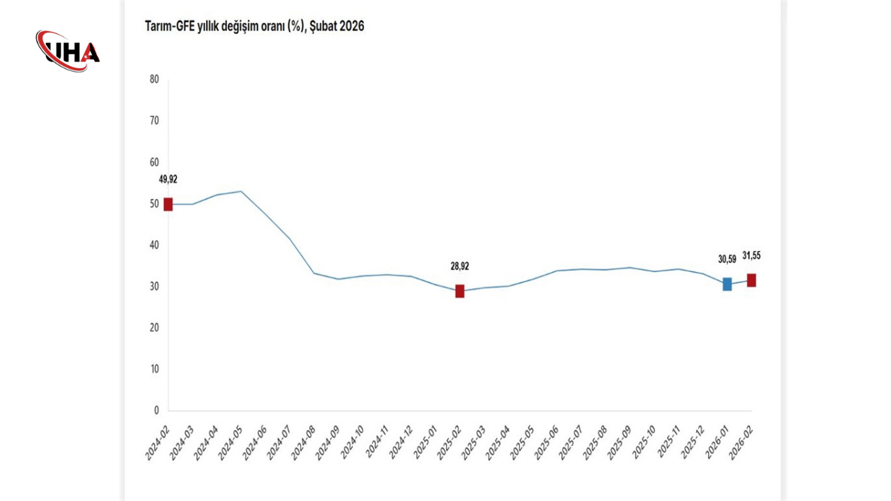 Tuikverileriaciklandi