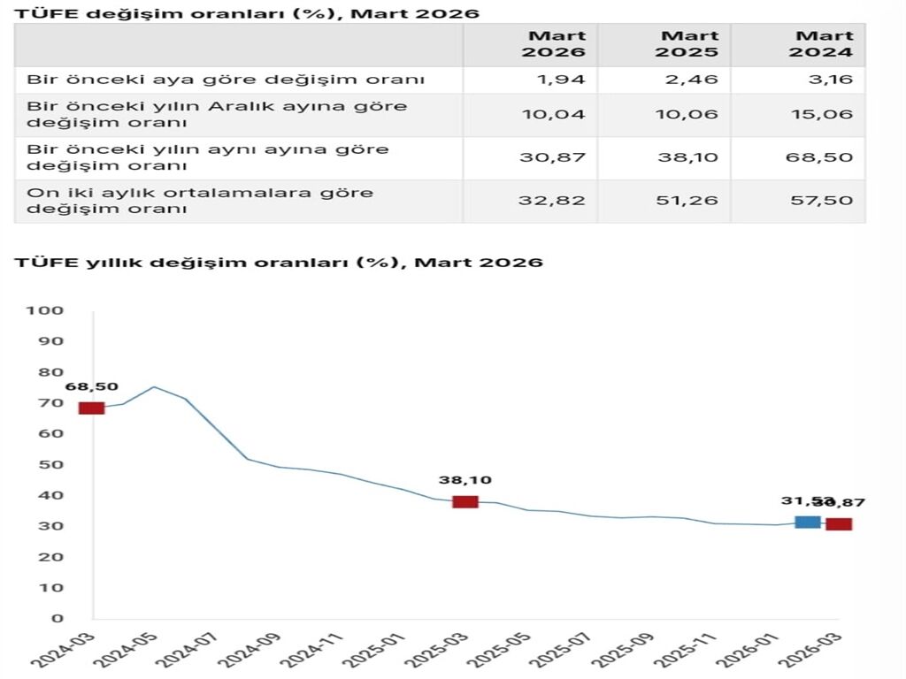 Türki̇ye İstatistik Kurumu