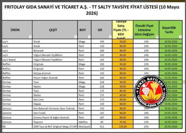 Ci̇ps Fi̇yat