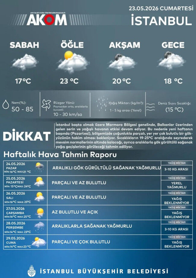 İççç Sğuk