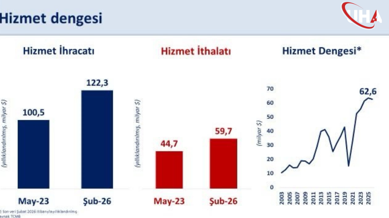 hizmet-ihracati-aciklamasi