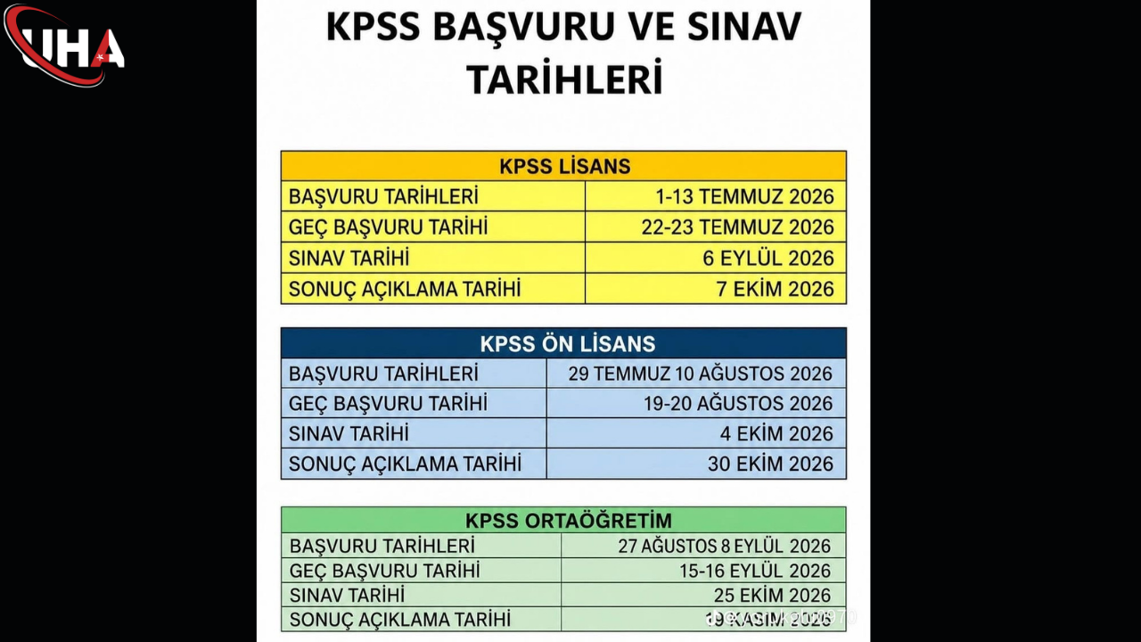 kpss-tarihleri-acikladi