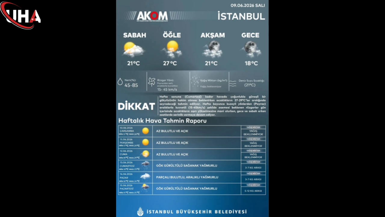 akom-istanbul-icin-hava-durumu-tahminini-paylasti