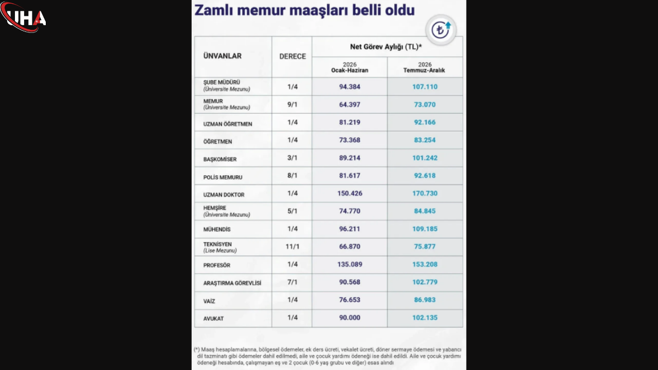 guncel-akademisyen-maaslari