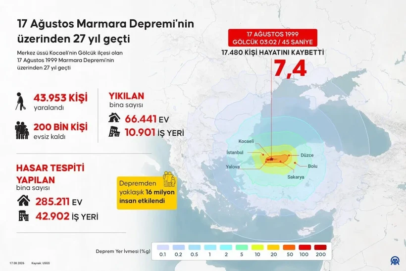 marmara depremi