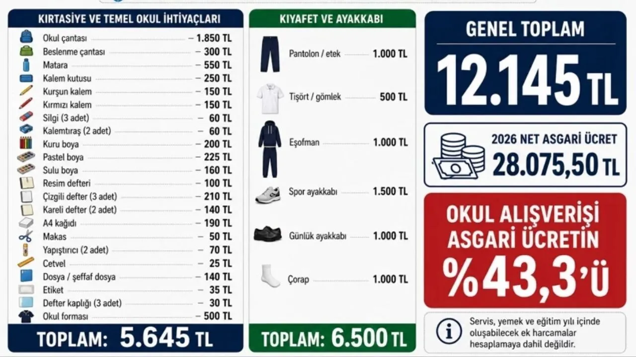 okul alisverisi liste