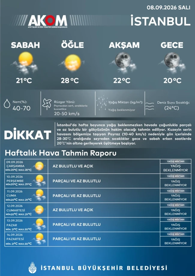 Akom Uyari