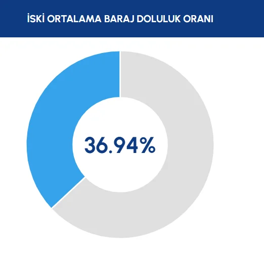 Iski-oran