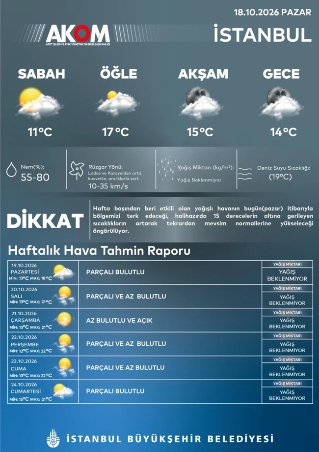 Akom İç