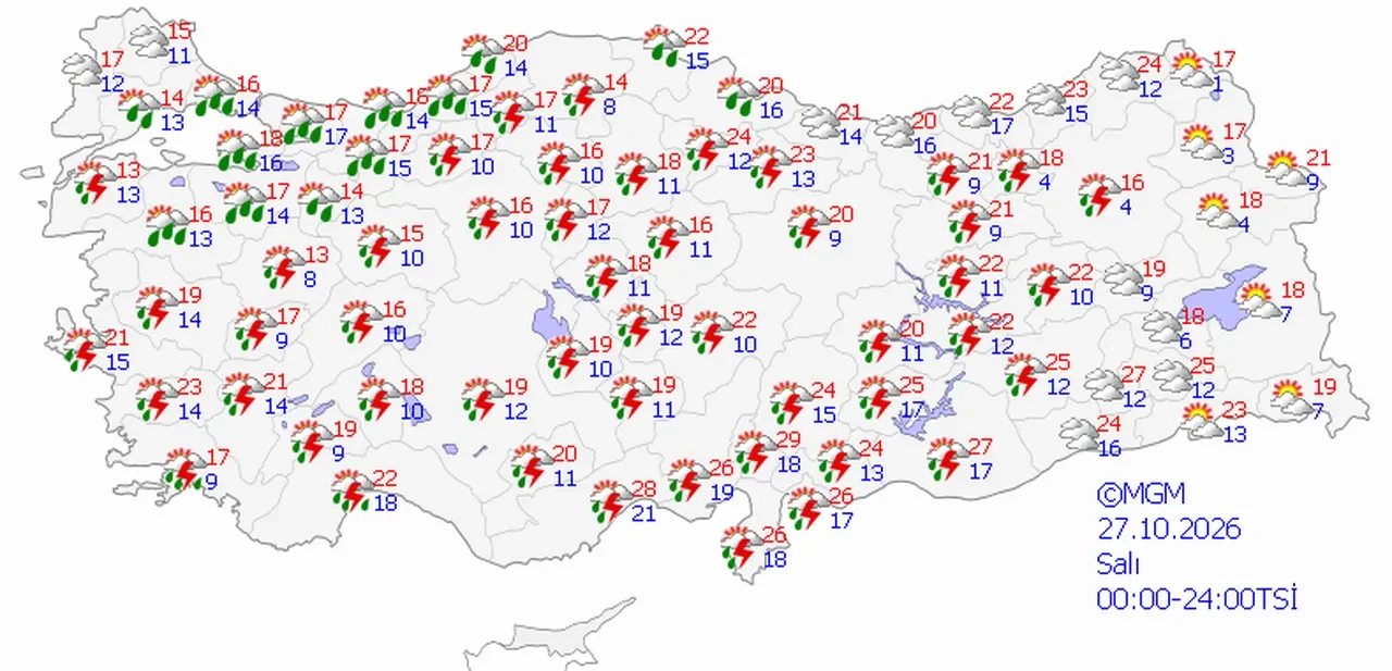 Metoroloji Turkiye
